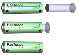 Refuellable battery