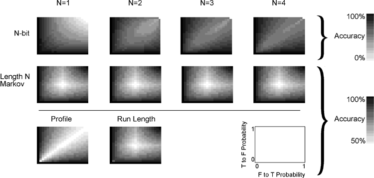 Branch prediction schemes