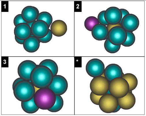 Atomic cluster