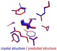 Structural prediction